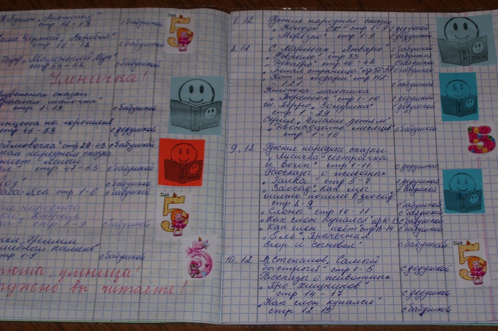 Читательский дневник: 1 класс